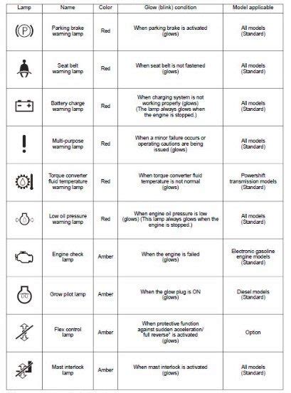 Takeuchi Warning Lights Symbols [Detailed Guide] 